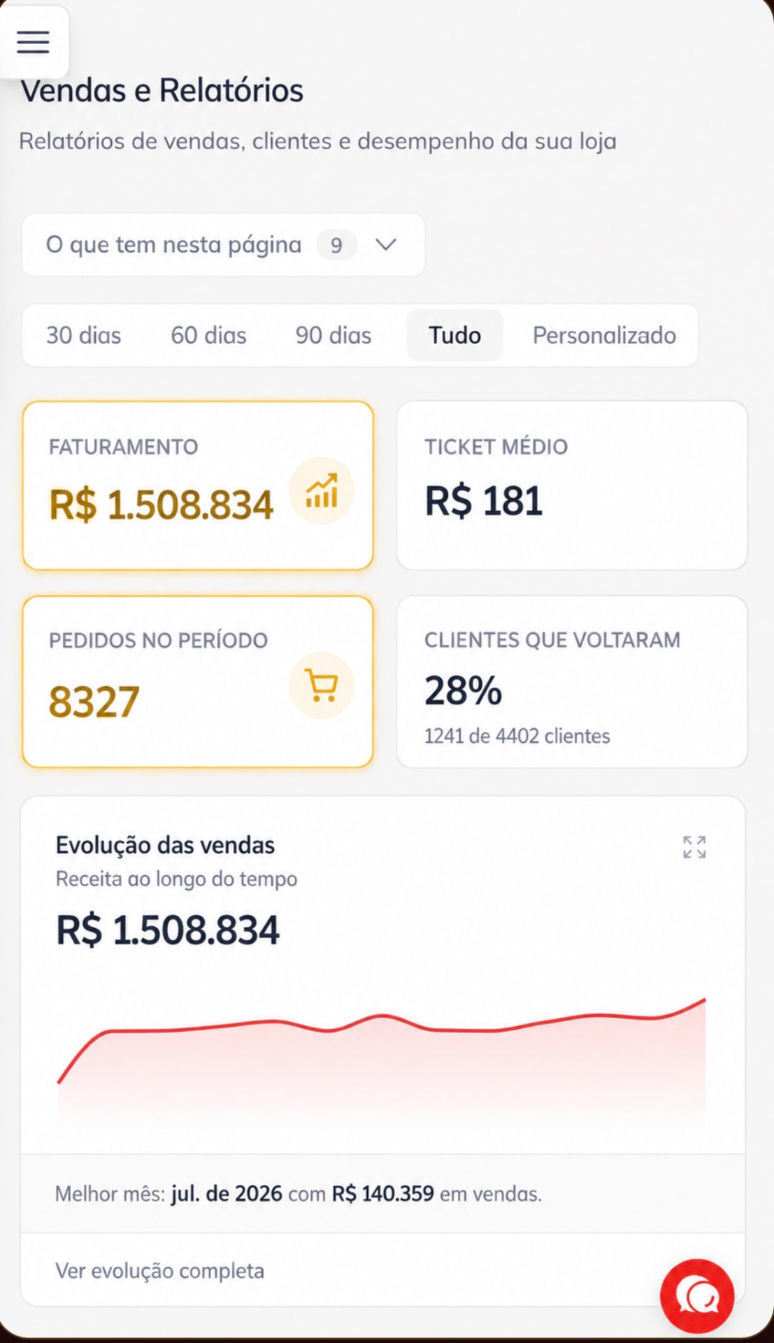 Relatório da plataforma de delivery mostrando faturamento e pedidos do açougue