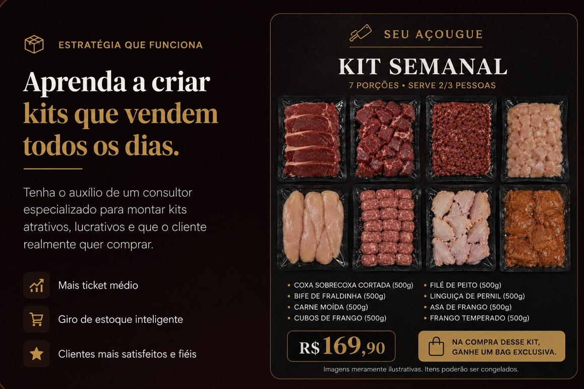 Exemplo de kit semanal montado para casa de carnes com preço e itens